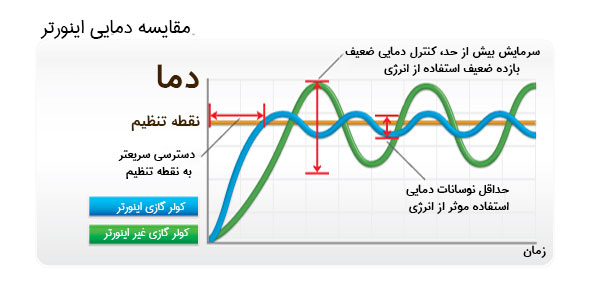 راهنمای خرید کولرگازی